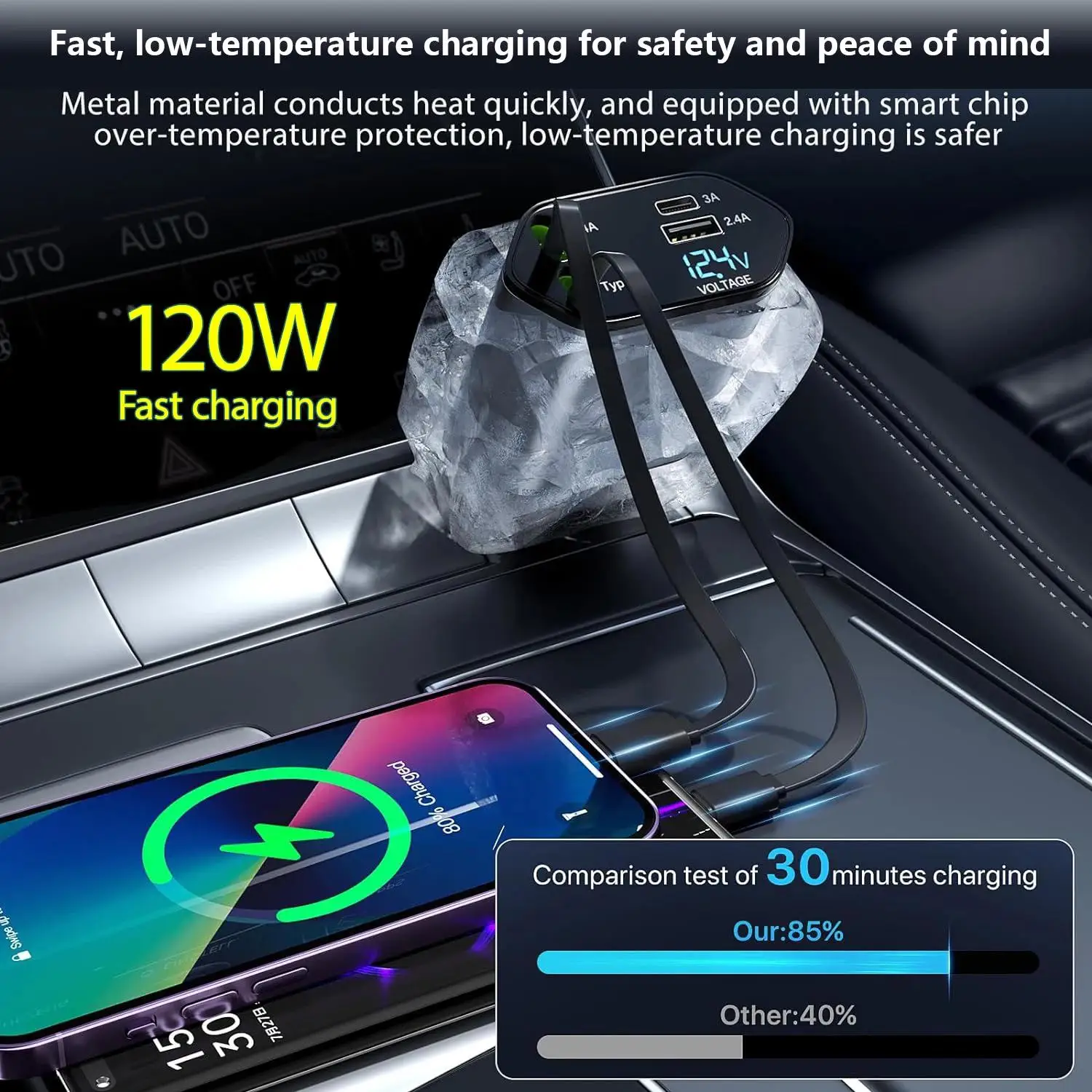 Versatile 4-in-1 Fast Charging Vehicle Charger with Retractable Cable and Dual USB Ports, 120W