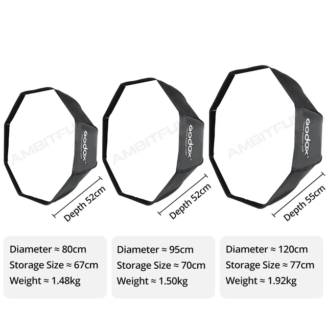 Softbox Godox 120cm Bowens, Softbox 120cm Bowens Grid