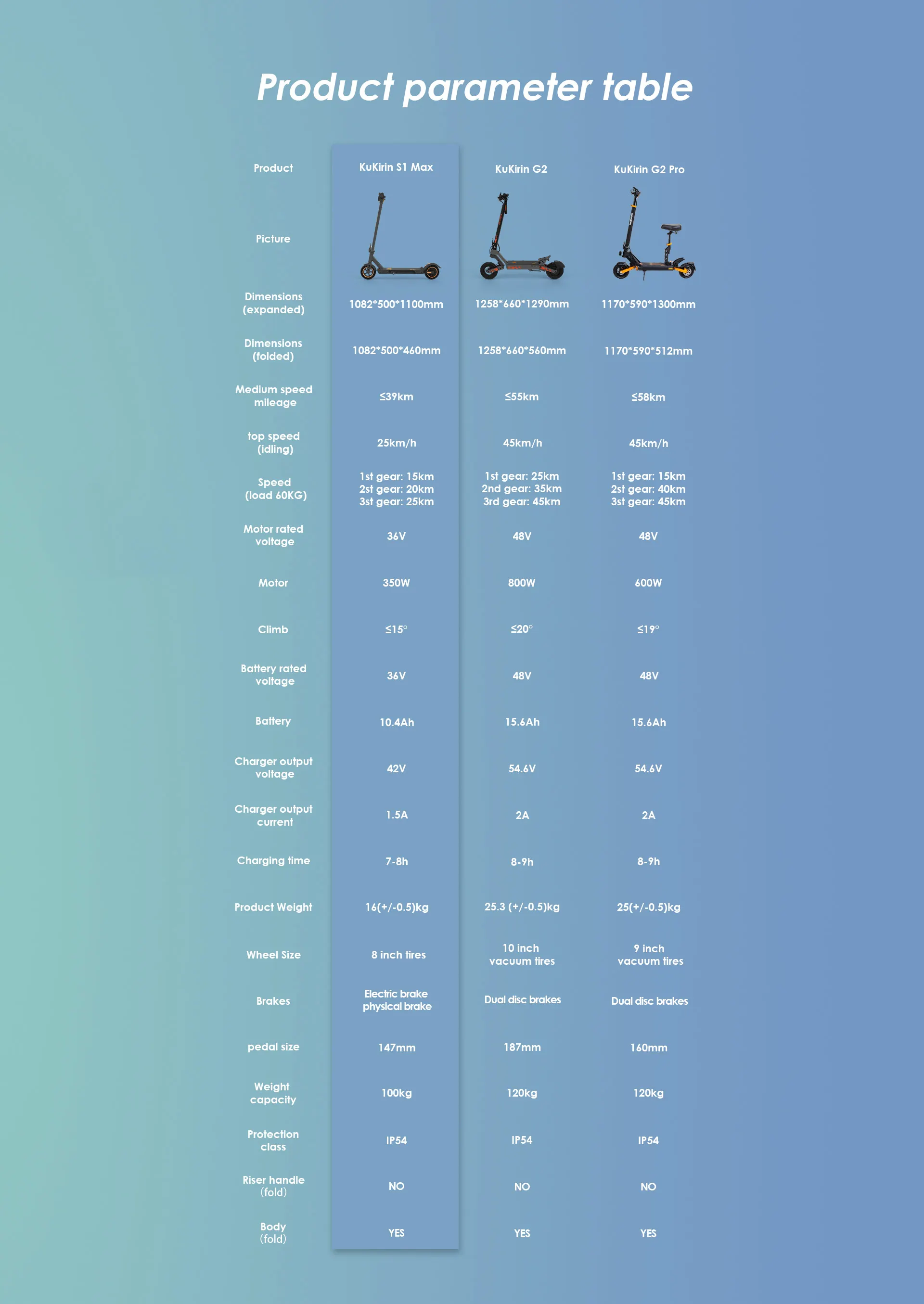 Sa1fd45811e254bcd9f581c9988e5d451Z