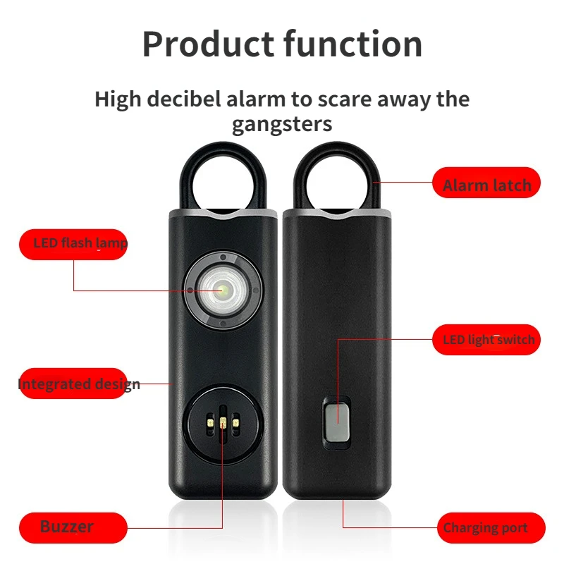 Рисунок 2 - ДБ Сигнализация для самозащиты