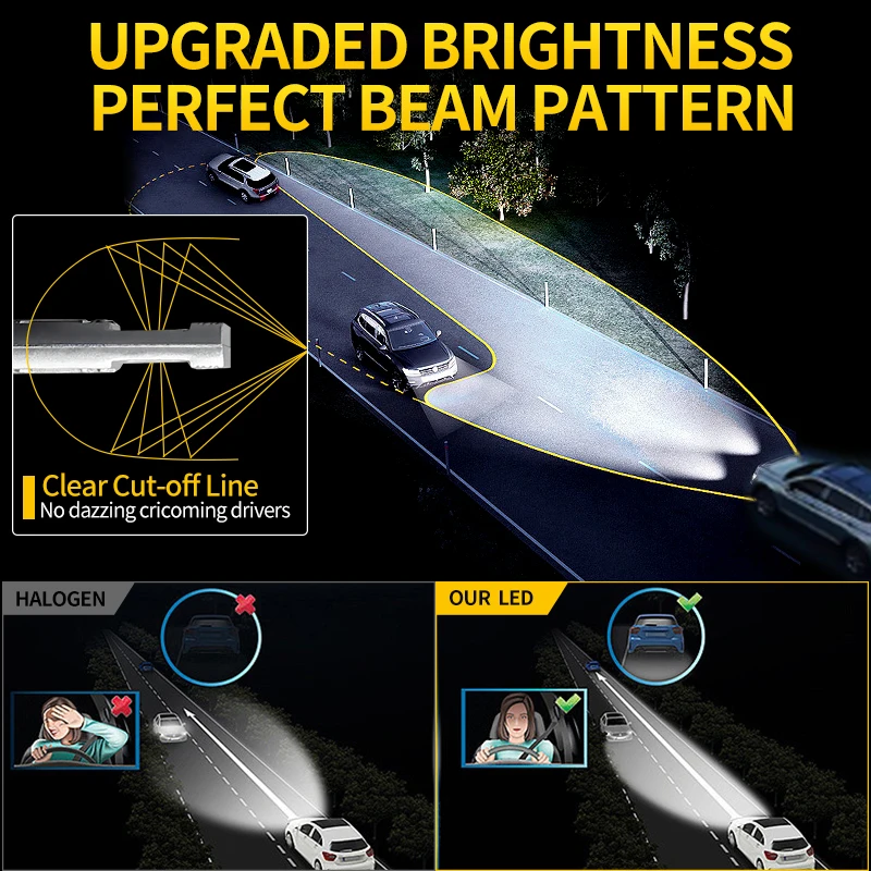 2Pcs CANbus LED Headlight High Beam / Low Beam Lamp / Fog Light BulbS Halogen Replacement Light For Renault Modus 2004-2012