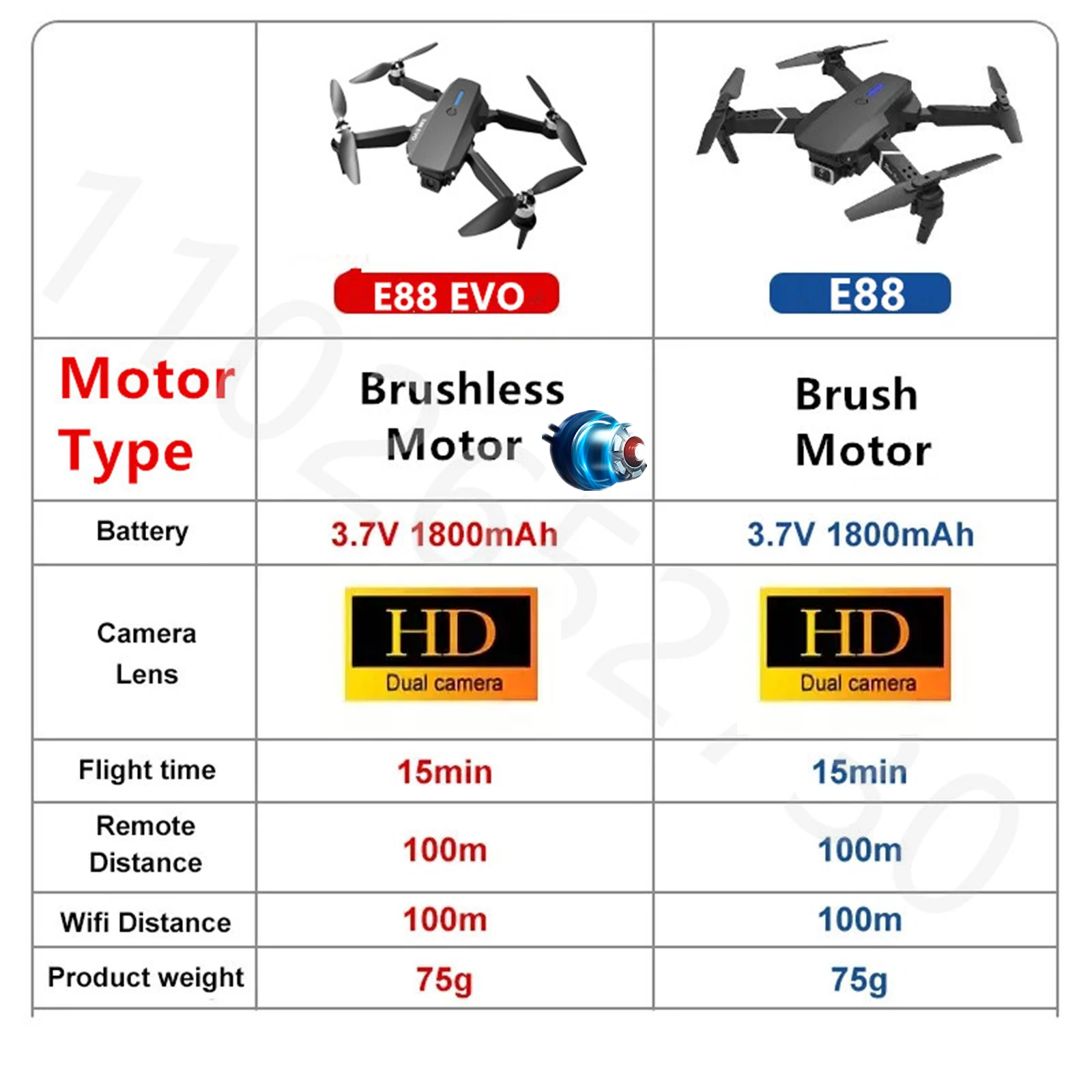 FPV  귯ø  HD  ī޶,  帧 RC ̽ UVA  峭, E88 EVO/PRO , ǰ