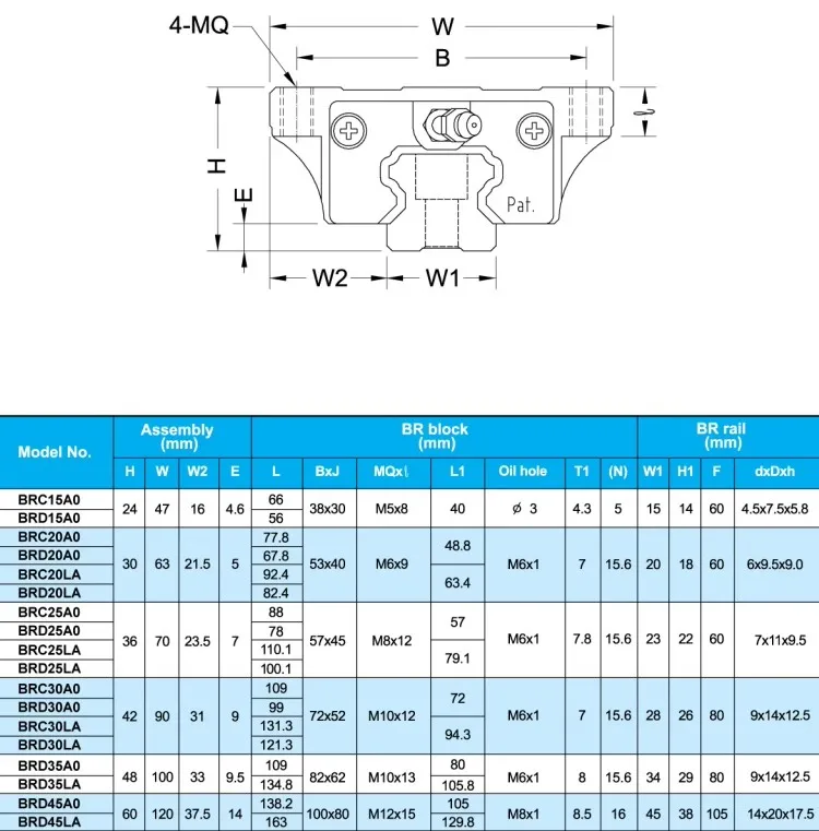 blocos de slider quadrados, Taiwan genuíno, 100% novo, 1pc