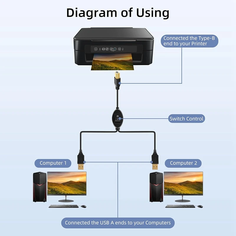 2 in 1 프린터 케이블 USB A-B 남성-남성 프린터 케이블(두 대의 컴퓨터용 프린터 분배기용) B-A23U