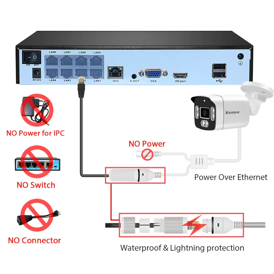 XMeye 8CH 8MP POE sistema di telecamere di sicurezza Audio 4MP 5MP NVR Kit CCTV telecamera IP esterna H.265 AI Face P2P Set di videosorveglianza