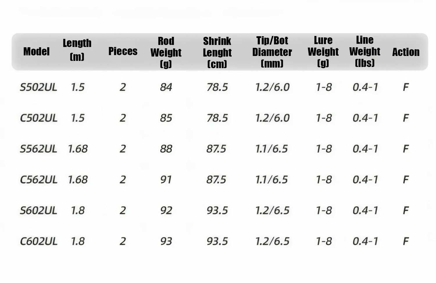 Description Picture 4 of itemUL Lure Fishing Rod Accessories,Ultralight Carbon Fiber Spinning Casting Bait Rod,Carp Trout Bass Fishing Pole Tool,Solid Tip