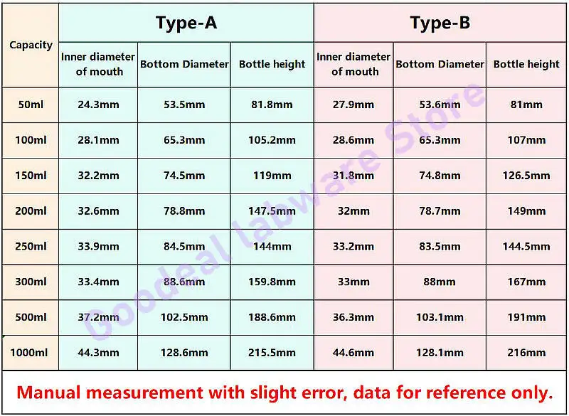 1pc 50ml To 1000ml Borosilicate Glass Erlenmeyer Conical Flask for Lab Chemical Equipment