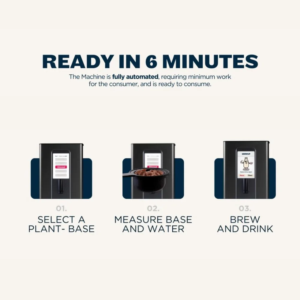 Milk Maker, Plant-Based Milk in 6 Minutes, 9 Options, Easy 3-Step Process