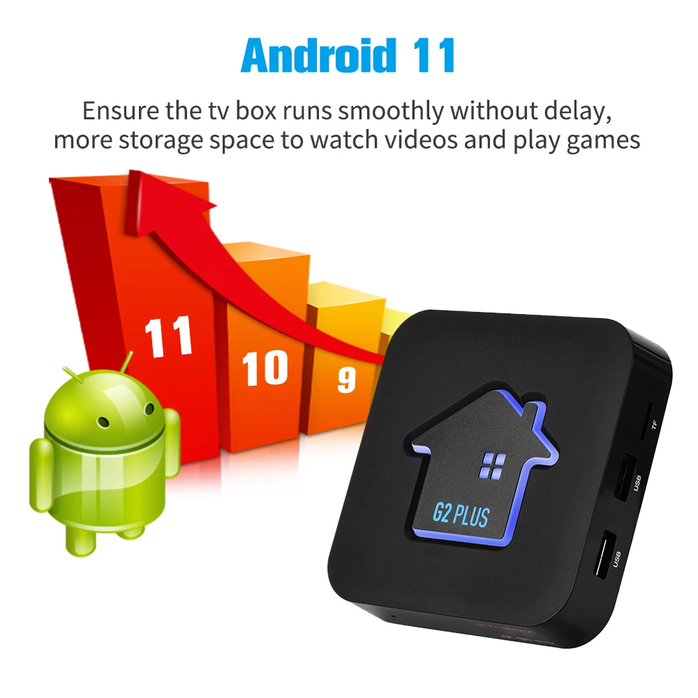 Android 11 G4 Plus TV Box Amlogic 905W2 Bluetooth Voice Remote Control WIFI  UHD 4K 3D 2GB+16GB Smart Set Top Box Decoder Movies - AliExpress