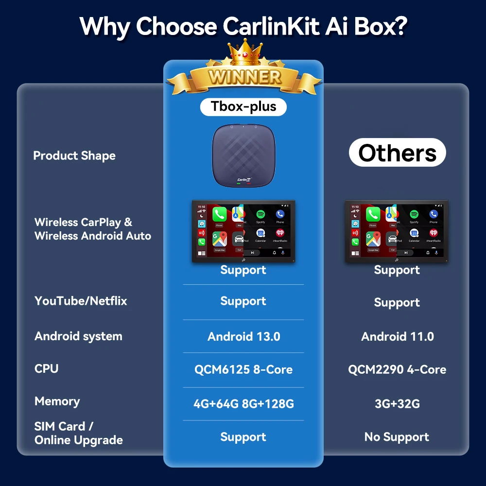 CarlinKit CarPlay Ai Box Android 12 Plus QCM6125 8-core Wireless Android  Auto&Apple CarPlay Netflix TV Box For OEM Wired CarPlay Size: 4GB 64GB,  Color: EM Android 13