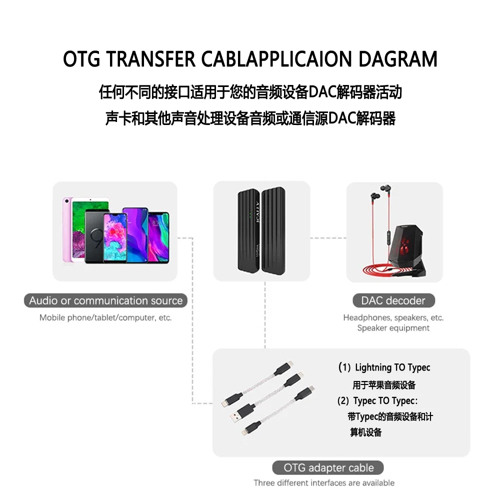 Фото Цифровой усилитель для наушников Lightning, USB Type-C, ЦАП №4