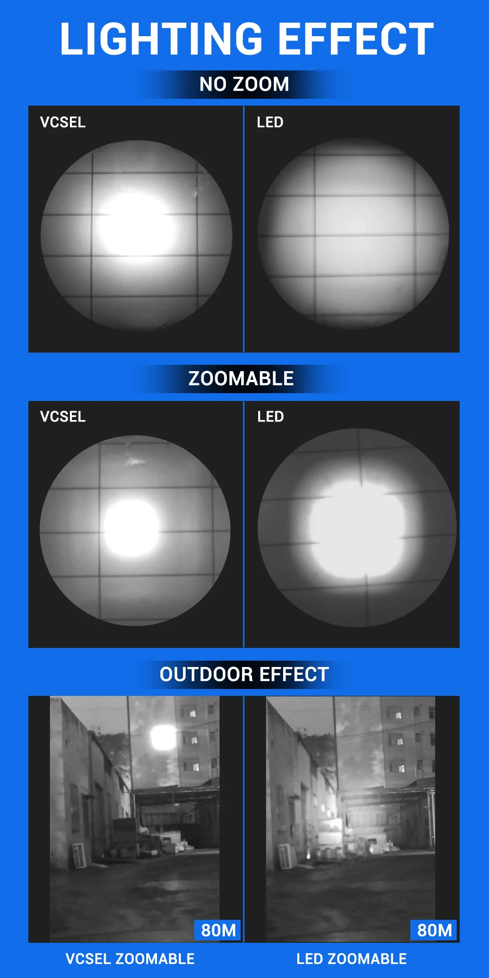 Sa20ff54b83654cf5bd1217ce97bd10f1T 5W, LED 850nm, 940nm Vcsel Infrared Flashlight IR Torch Zoomable Infrared Illuminator for Night Vision Scope Weapon Gun Lights Mallzona