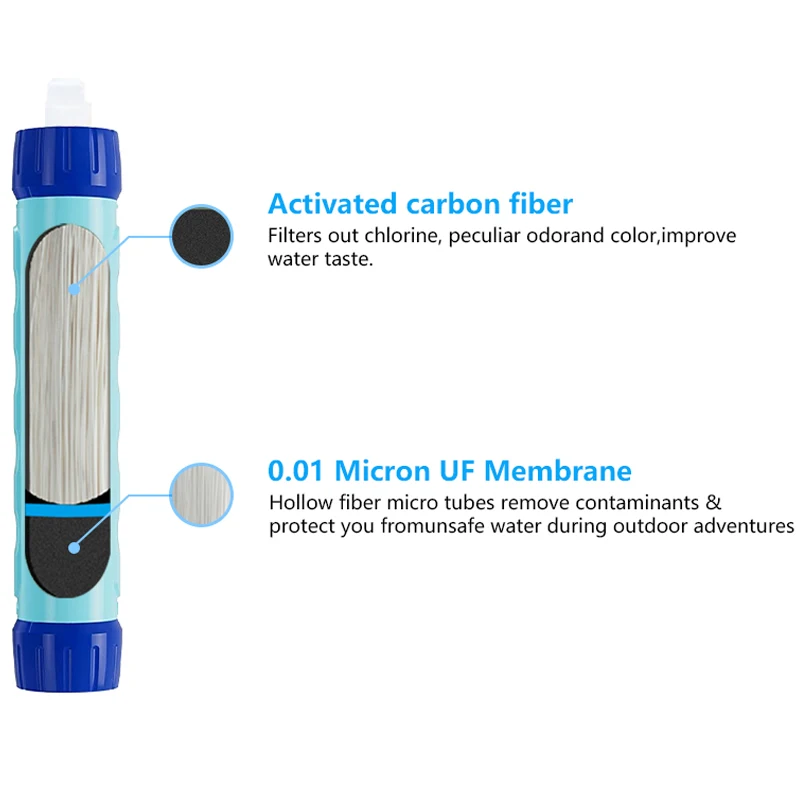 Filterwell 6L Foldable TPU Gravity Water Filter Straw Bag Outdoor Survival Camping Hiking Travel Equipment