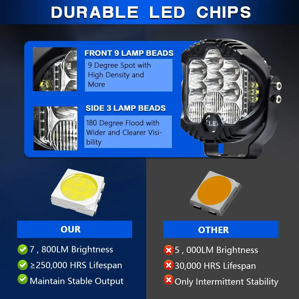 3inch Led Search Bar Wok Light High Beam Headlights 120W Miles Motorcycle Proj