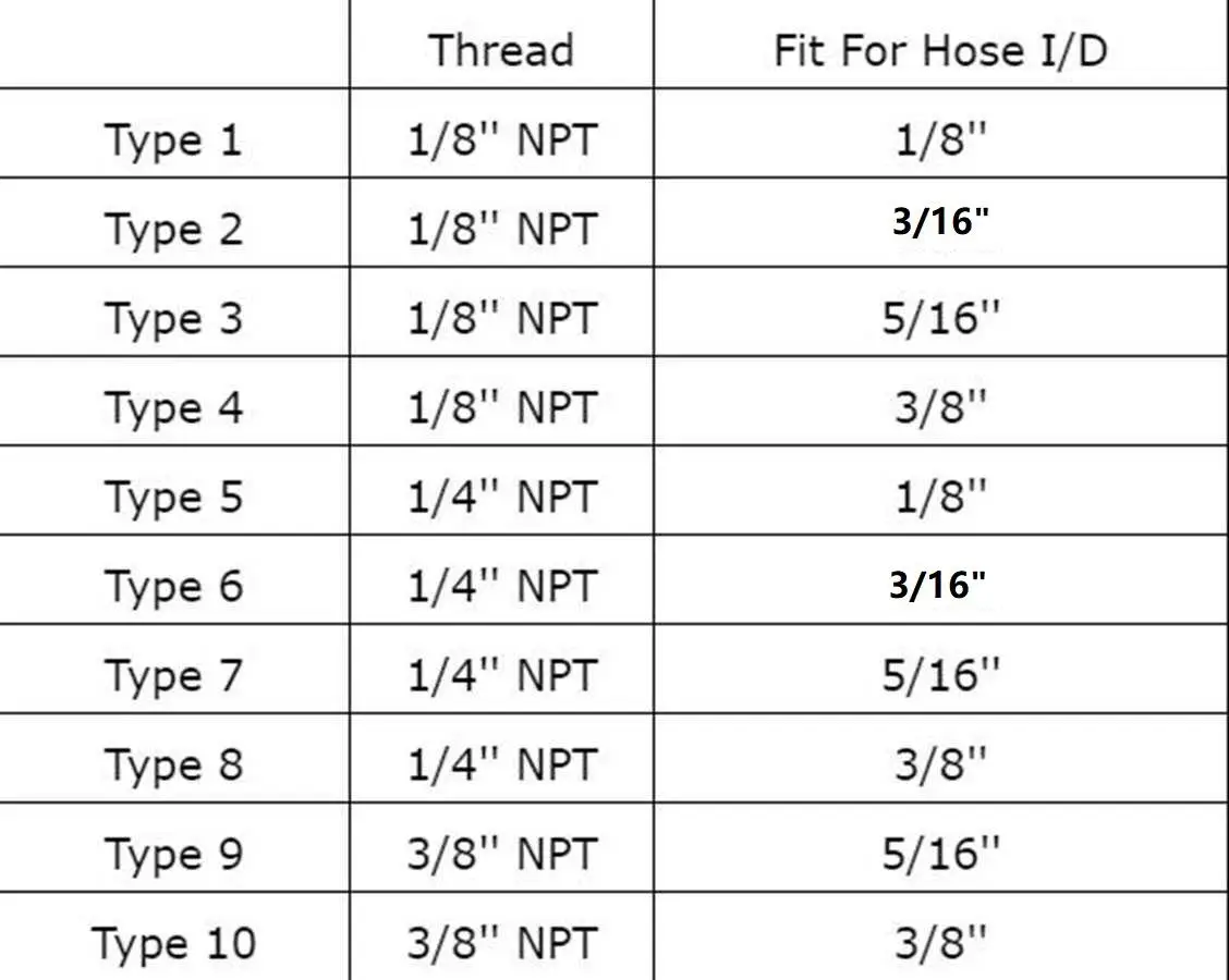 1/8" 1/4" 3/8" NPT Male x 1/8" 3/16" 1/4" 5/16" 3/8" Hose Barb Tail Brass Fuel Fittings Connectors Adapters 229 PSI hose pipe fitting,pipe fitting,water pipe fitting