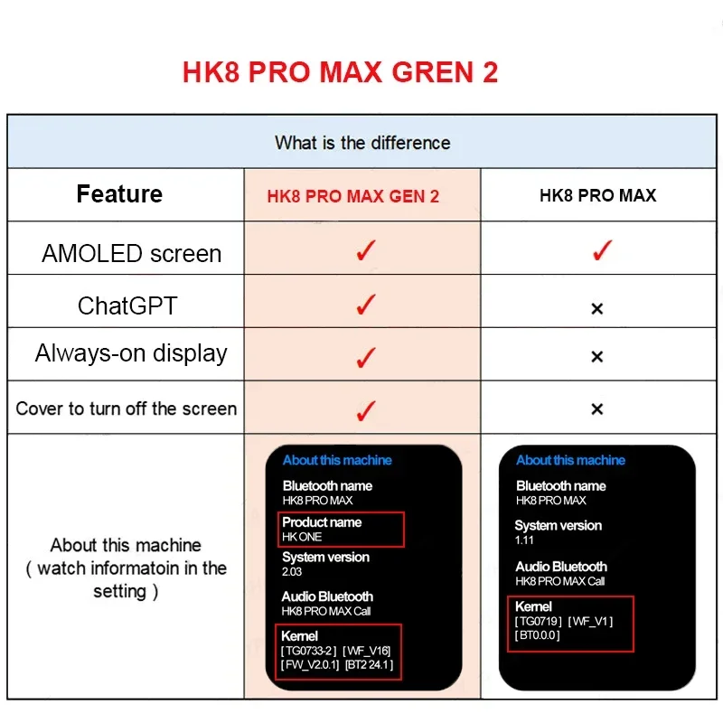  AMOLED Ʈġ, HK8 Pro Max Gen 2, Chatgpt Compass Relojes  ġ Ʈ 9, PK  ġ 3 ÷