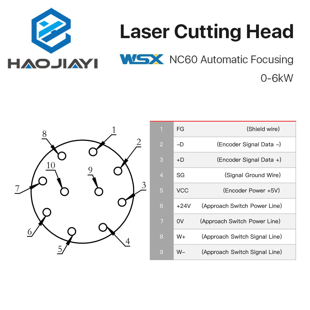 Рисунок 5 - WSX 0-6 кВт NC60 Автоматическая