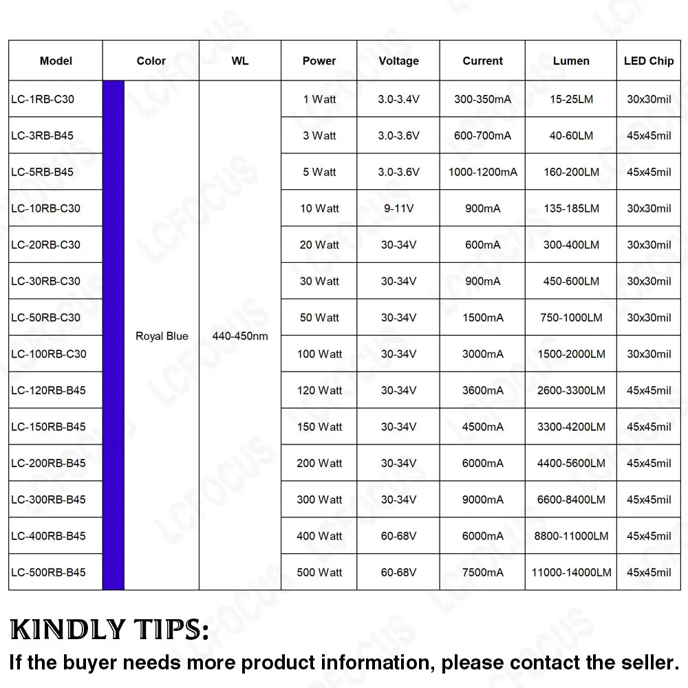 LED Grow Light 1W 3W 5W 10W 20W 30W 50W 100W LED Chip Royal Blue 440nm 450nm For DIY Indoor Aquarium Plant