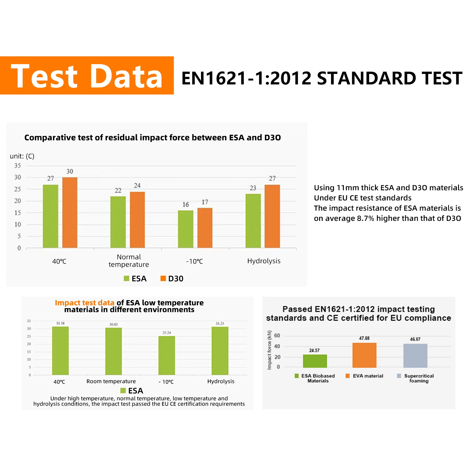 CE 레벨-1 오토바이 재킷 내장 보호 패드 안티폴 모토크로스 재킷 내부 패드 모토 라이더 재킷 패드 충격 방지