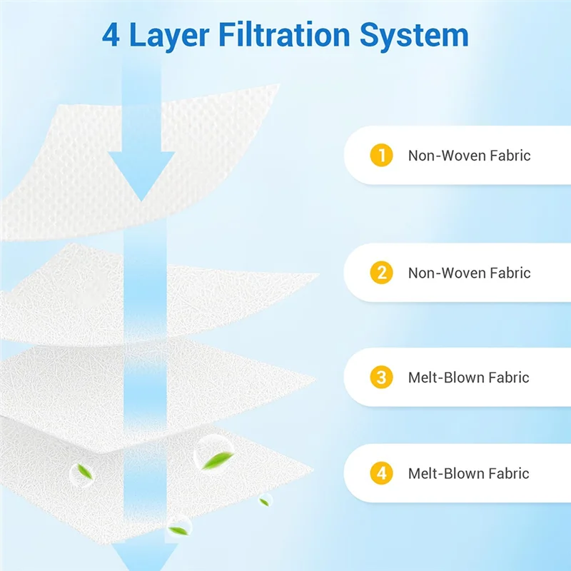 Bolsas De Polvo Para Eufy Omni E25 Y Omni E28 (18 Piezas