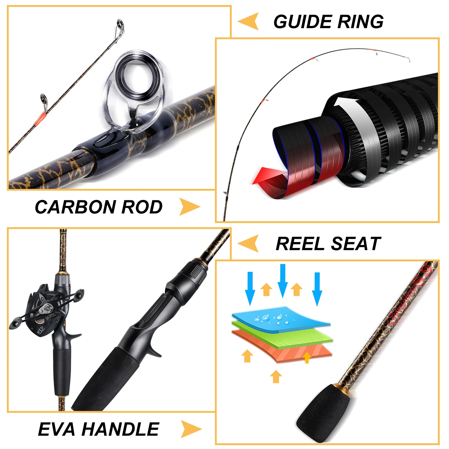 Sougayilang Fishing Rod Combo 2.1M 4 Sections 2-6LBs Fishing Pole and 6.3:1  Gear Ratio EVA Handle Baitcasting Reel Fishing Pesca - AliExpress