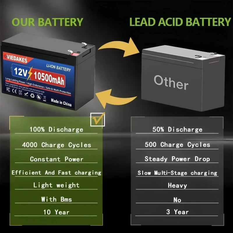 VIEDAKES 12V 100Ah LiFePO4 Battery with Charger High Capacity Fast Shipping Batería de litio fosfato de hierro 12V 100Ah