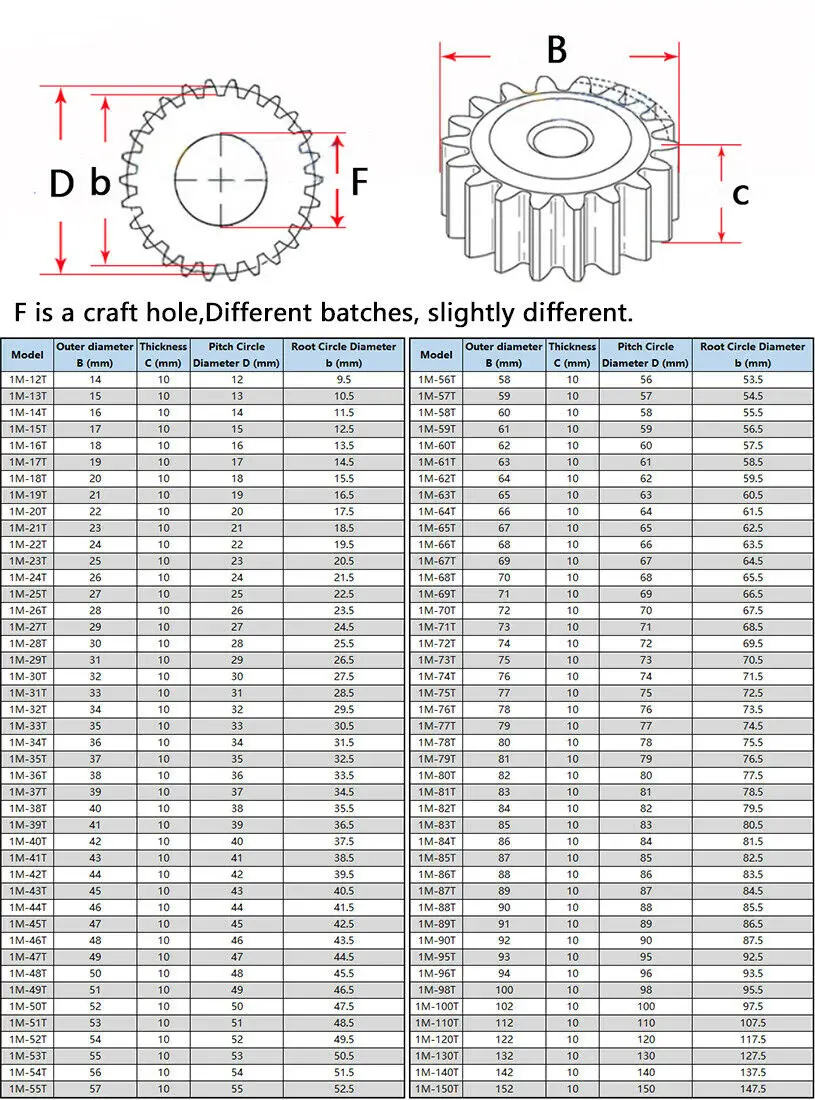 1Pcs 1M 28 Teeth ~ 43 Teeth Thickness 10mm 45# Steel Spur Gear Metal Gear 1Modulus Motor Pinion