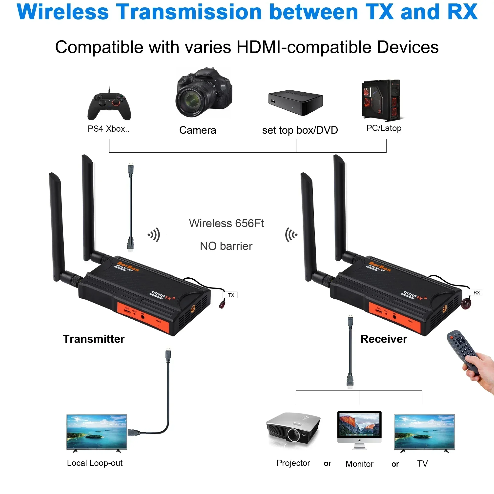 Kit Trasmettitore E Ricevitore HDMI Wireless, Portata 30 Metri, 2.4/5G, Plug&Play, Mirroring Ed Estensione Schermo Per PC/TV/proiettore - 4