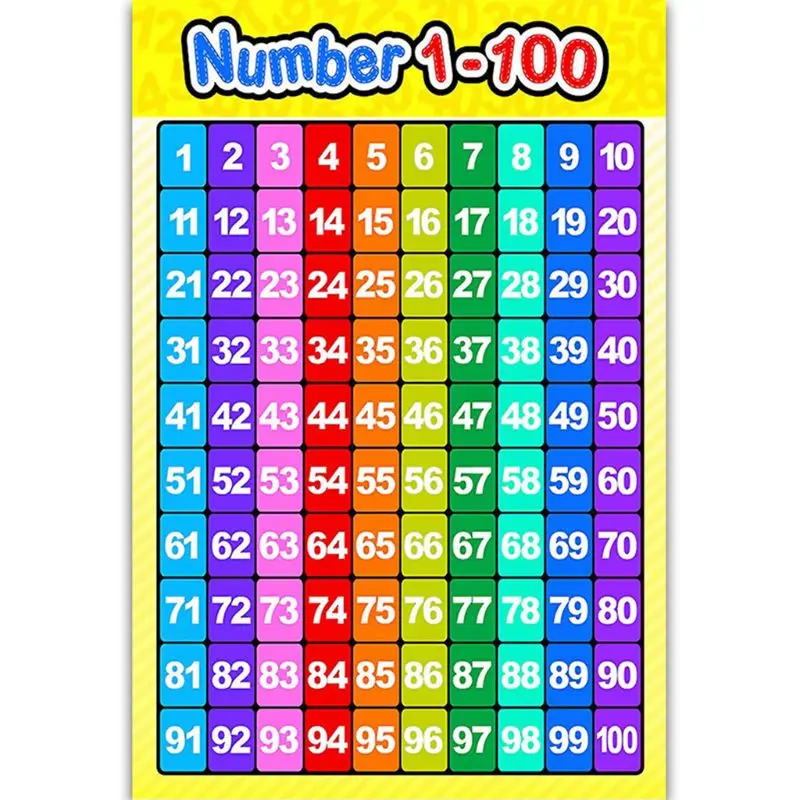 Numbers Chart 1 - 100 Learning Chart
