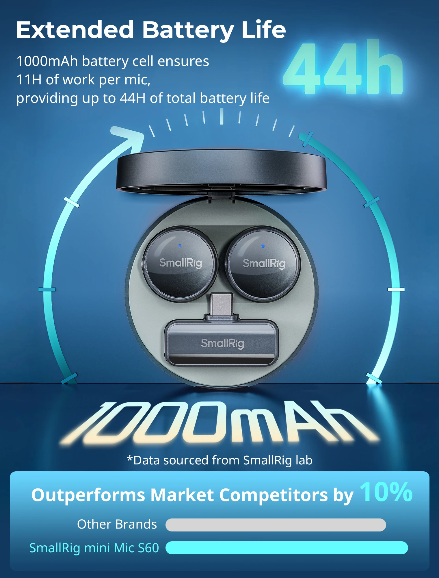 SmallRig S 60 무선 라발리에 마이크, 아이폰용 USB C 포함, 안드로이드 소음 감소 클립온 라펠 마이크, 비디오 녹화용