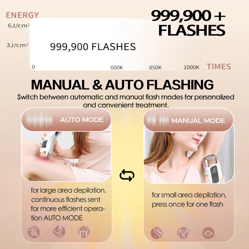 Vancostar 4in1 Laser Hair Removal IPL Epilator Cooling LCD Acne Treatment Rejuvenation Device for Home Bikini Trimmer Device 5