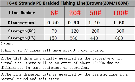 20/100M Brown Color 16 Strands PE Braided Fishing Line 8X Core Extreme  Strong Sea Fishing Line Assist Jigging Hook Saltwater