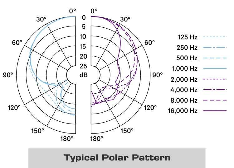 E945 Microphone Side View