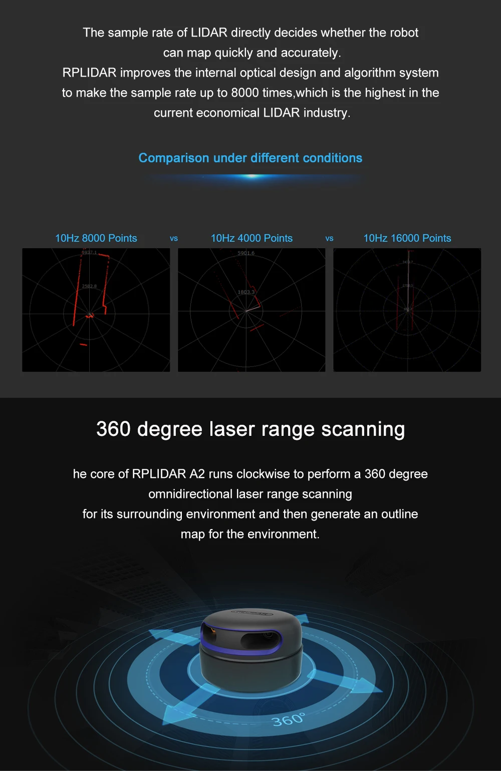 SLAMTEC RPLIDAR A2M12 360° Lidar Scanner Kit Triangular Laser Measurement Sensor