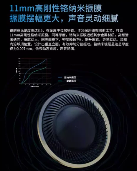 IBasso/IT05 Chromium Nanodiaphragm Dynamic Coil In Ear HIFI Wired Earphones MMCX 3.5 4.4 3