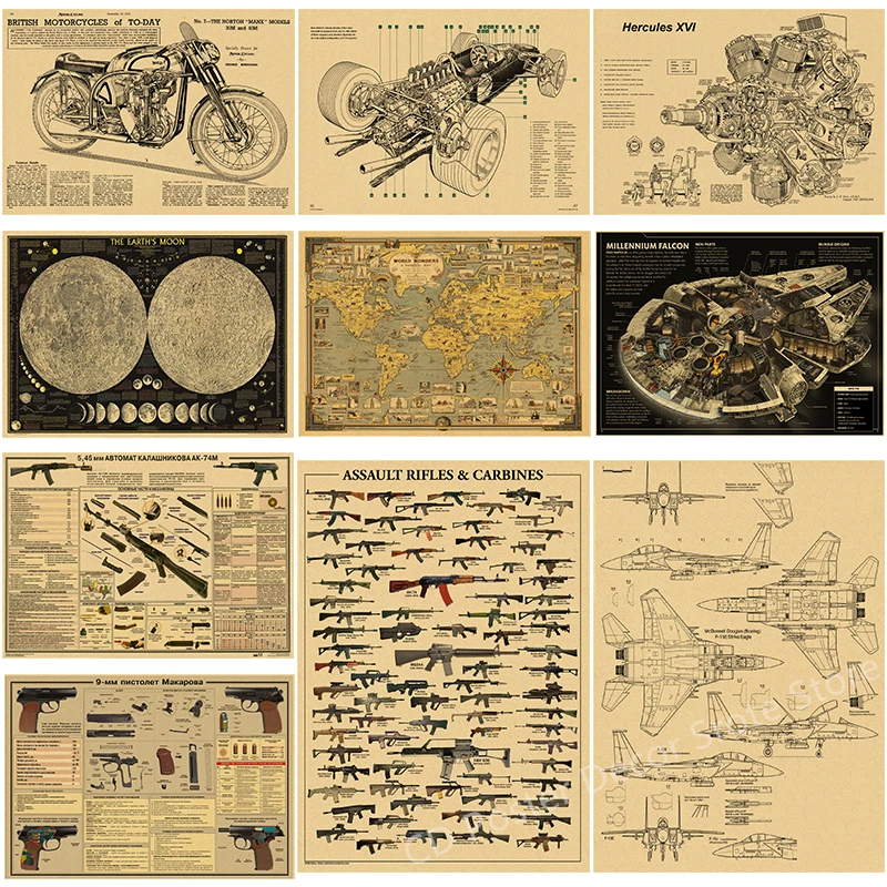 Motorcycle Mechanical Structure Map Poster Vintage Art Poster HD Print Wall Art Decor for Home Study Room