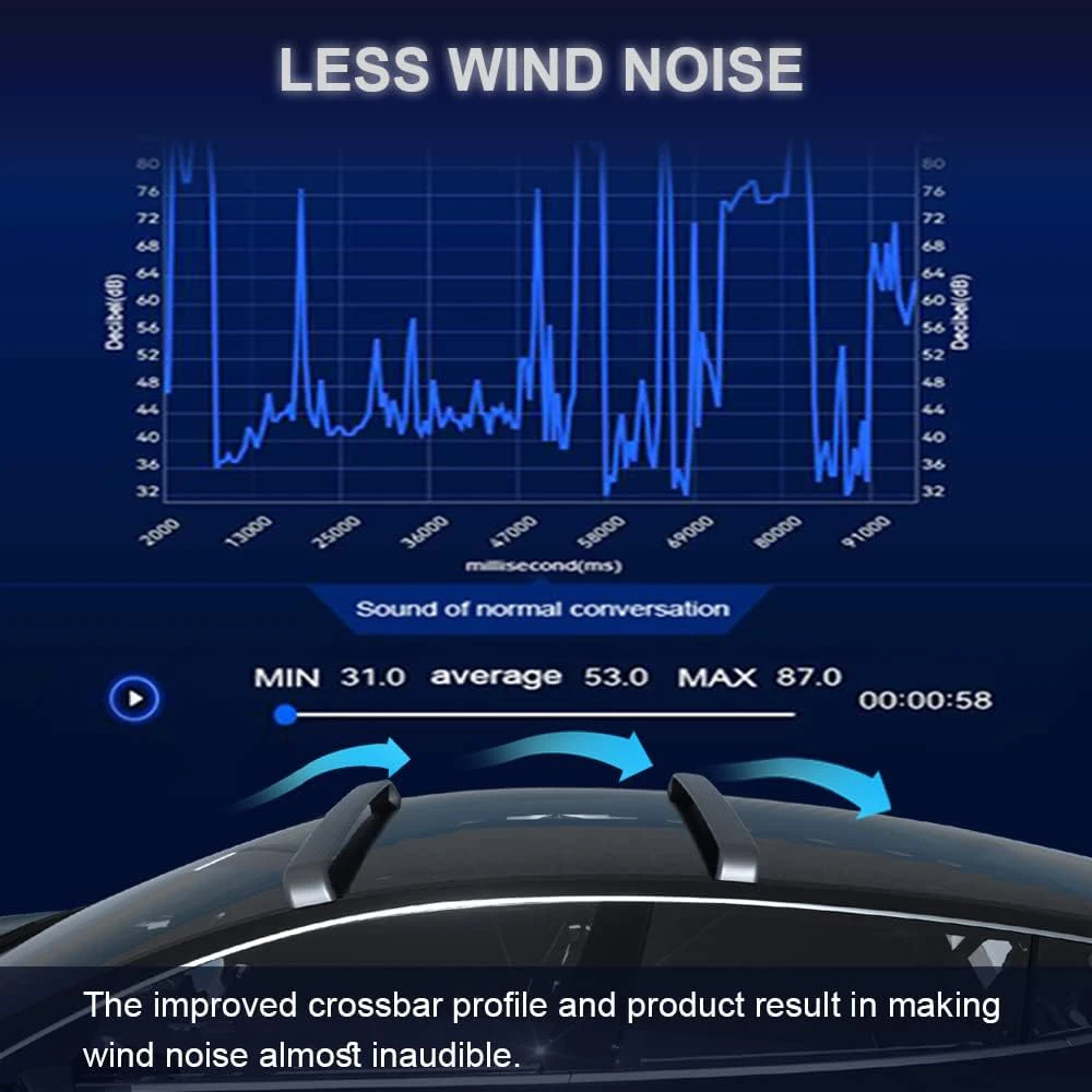 Lockable Roof Rack Cross Bar For Tesla Model Y Juniper Model 3 Highland-Heavy Duty Aluminum Roof Rack Accessories car exterior parts