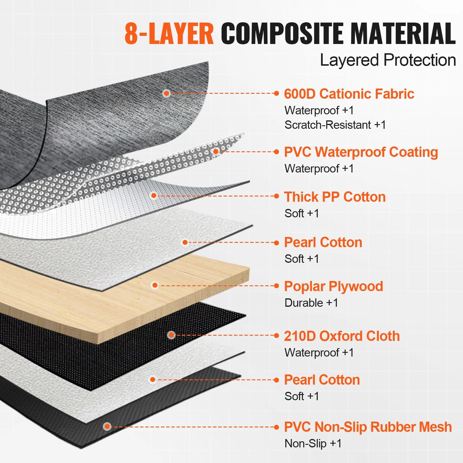 SucceBuy Back Seat Extender for Dogs Dog Hammock for Car Back seat Waterproof Hard Bottom Dog Car Seat Cover for Back Seat 4