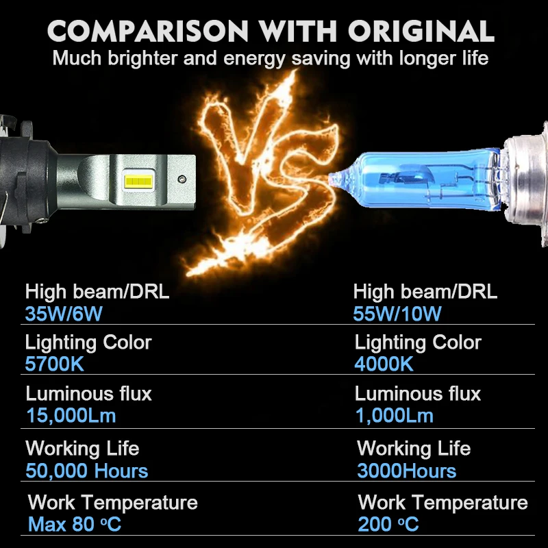 H15 LED Canbus Day Running Lights Car Headlight 15000Lm DRLs For Mazda/BMW/Mercedes GLK/A180/Audi Q7 A6 A3/Golf 6 7 led car lights,led lights,led headlights,led car headlights,car headlamps
