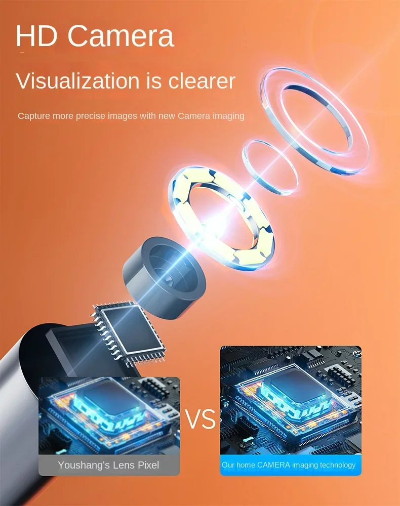 Dual Lens Endoscope Camera Example Usage