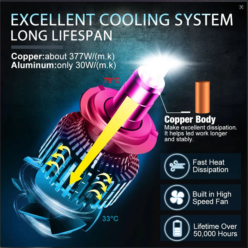 YHKOMS 캔버스 H1 H7 LED 6면 3D LED 자동차 헤드라이트 H8 H9 H11 9005 HB3 9006 HB4 자동차 LED 전구 안개등 6000K 12V 미니 사이즈