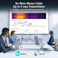 Lemorele Wireless HDMI Video Transmitter & HDMI/VGA Receiver Extender Display Adapter Dongle for TV Monitor Projector switch PC - Image 5