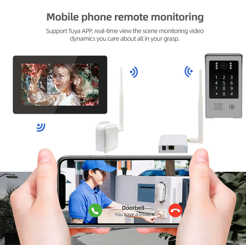 ANJIELOSMART WiFi HaLow Bridge to connect IP video intercom For Home 7 –  Zhongshan Anjielo Smart Technology Co., Ltd