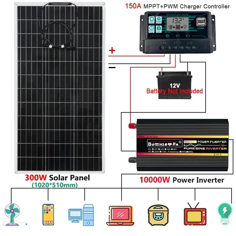 110V/220V Power System 300W PET Solar Panel 150A Charge Controller 12000W 10000W Inverter Power Generation Kit Home Outdoor solar panel kit solar controller grid solar inverter