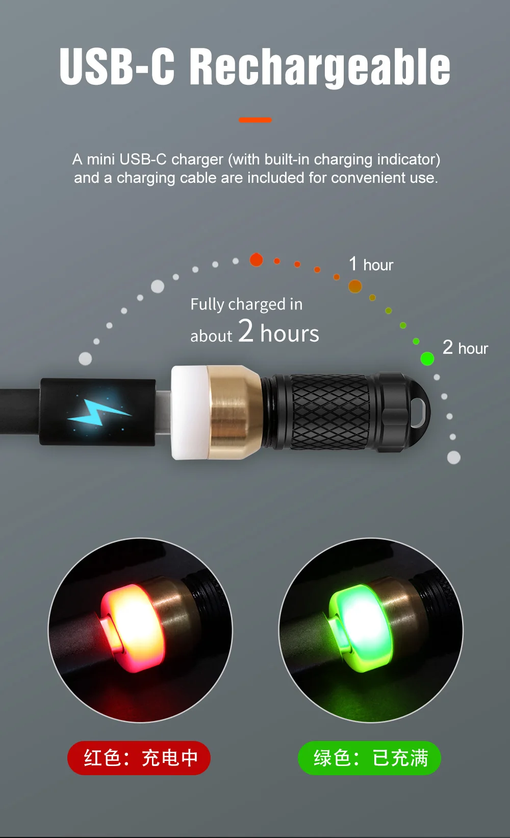 Description Picture 4 of itemEDC LED Rechargeable Lamp Fishing Flashlight USB C Outdoor Camping Lantern Keychain  10280/10440 Battery High Power Torch Frog
