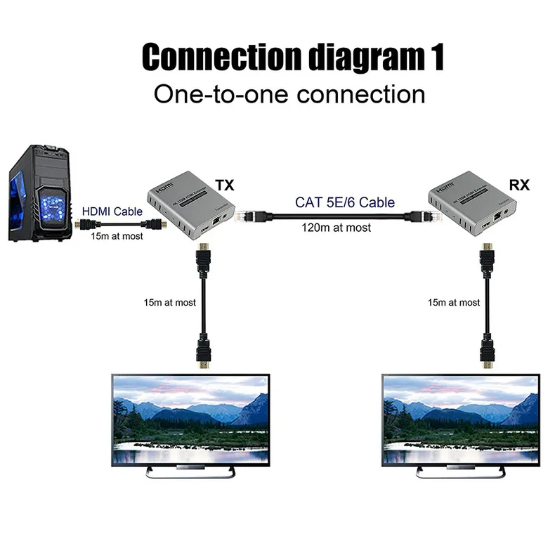 4K 120M HDMI Extender over Cat5e/6 RJ45 Ethernet Cable Support Cascade Connection HDMI Splitter Extension Video Audio Transmitte Hdmi Cable Hdmi Extender