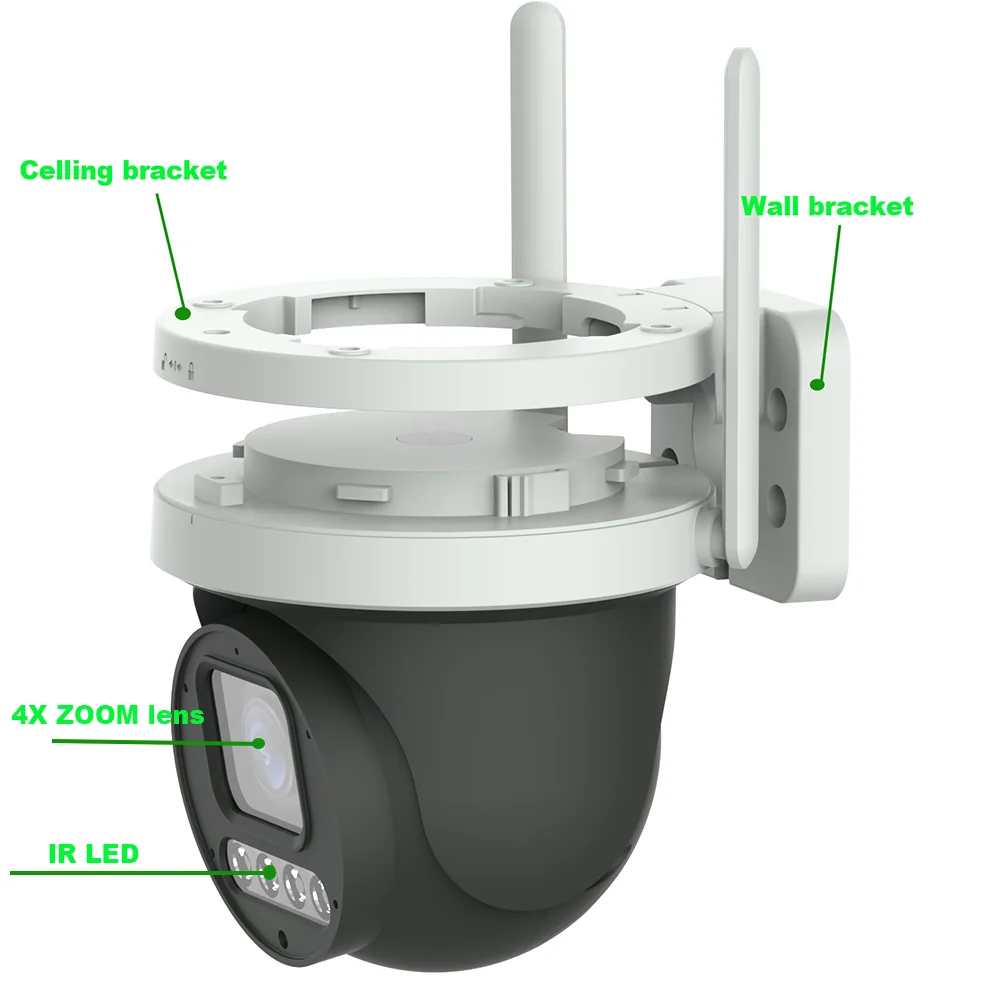 dsc-products