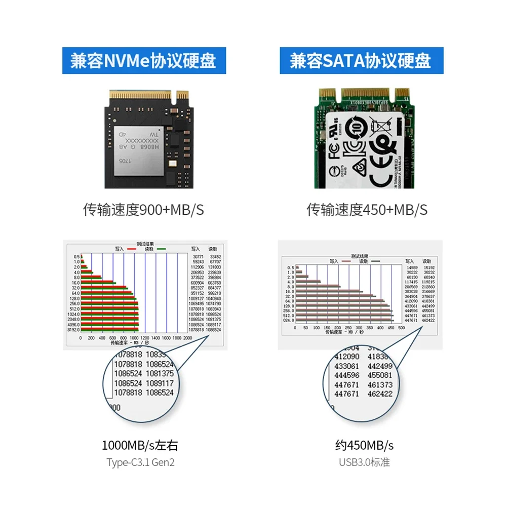 M.2 NVMe  ϵ ̺ Ŭ,   SSD, HDD ϵ ũ ڽ, 10Gbps USB3.1 C Ÿ, 2230, 2242, 2260/2280 SSD