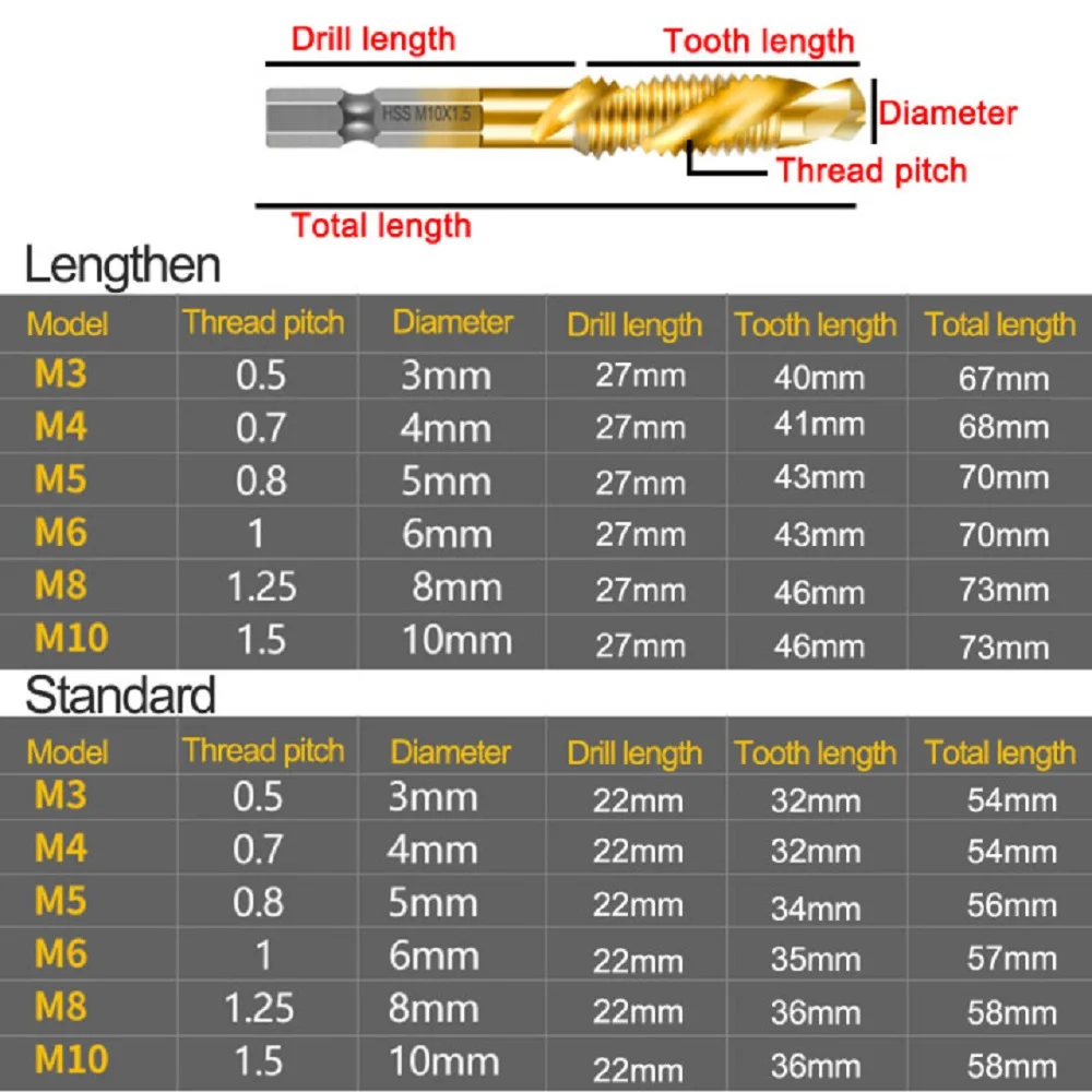 M3 M4 M5 M6 M8 M10 Titanium Tap Drill 