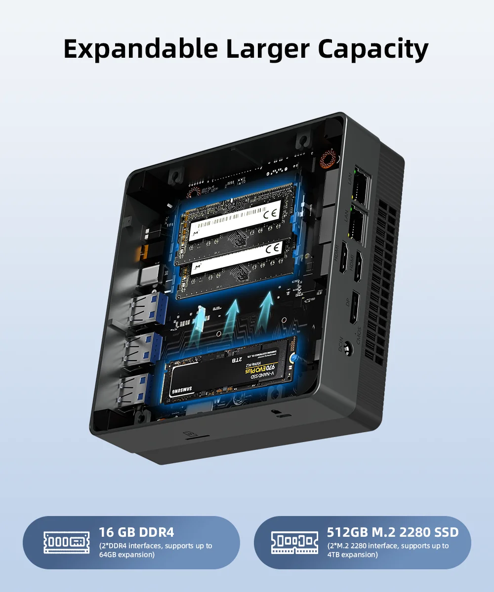 TexHoo MINI PC AMD R7 7730U Ryzen 5 7530U 4500U Dual DDR4 WIFI6 LAN*2 1*DP 2*HDMI 3 Display Desktop Computer Windows11 3xUSB3